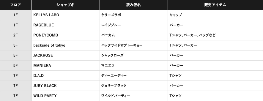 ショップ名一覧